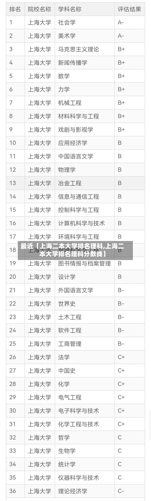 最近【上海二本大学排名理科,上海二本大学排名理科分数线】