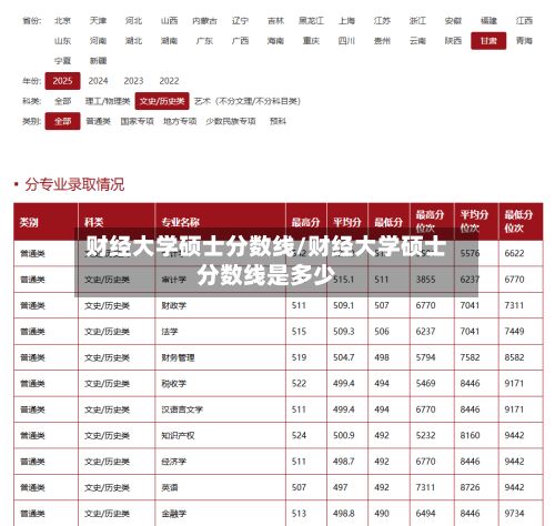 财经大学硕士分数线/财经大学硕士分数线是多少