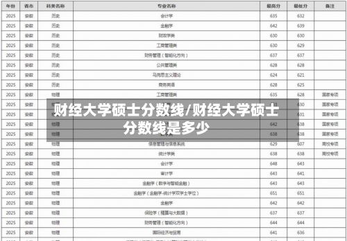 财经大学硕士分数线/财经大学硕士分数线是多少-第2张图片