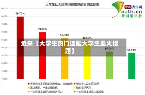 近来【大学生热门话题大学生最火话题】