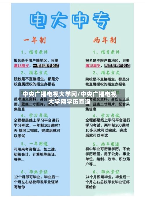 中央广播电视大学网/中央广播电视大学网学历查询-第2张图片