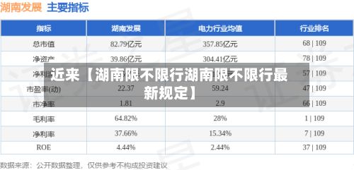 近来【湖南限不限行湖南限不限行最新规定】