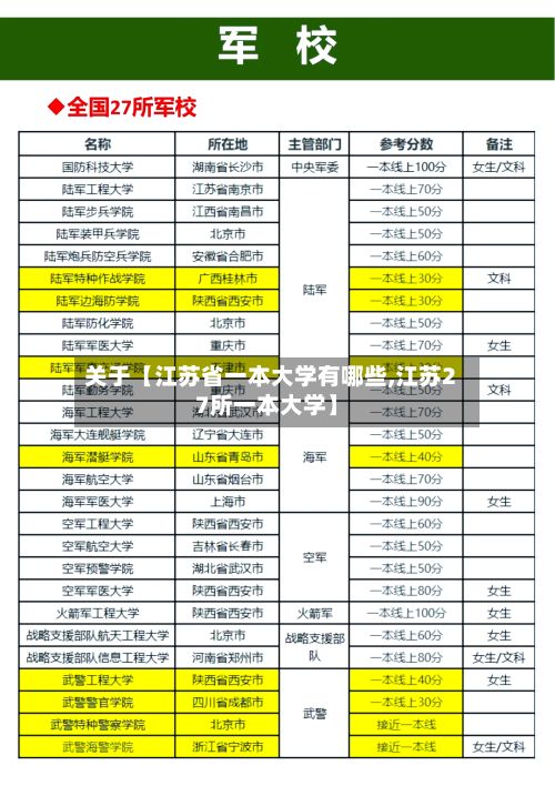 关于【江苏省一本大学有哪些,江苏27所一本大学】-第3张图片