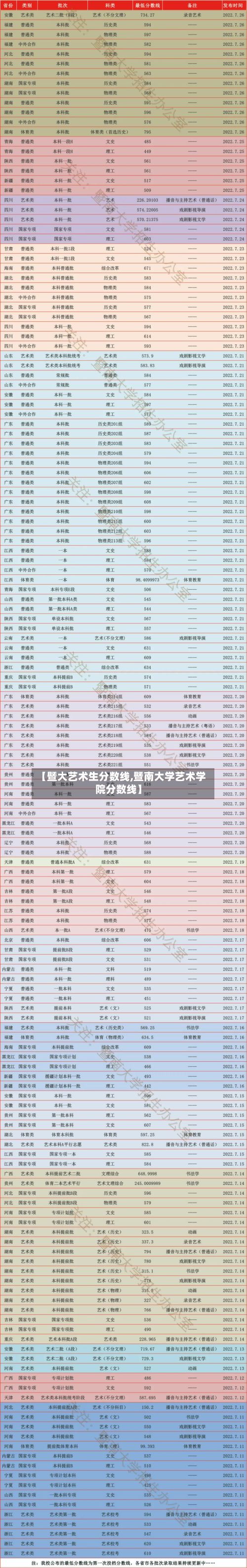 【暨大艺术生分数线,暨南大学艺术学院分数线】