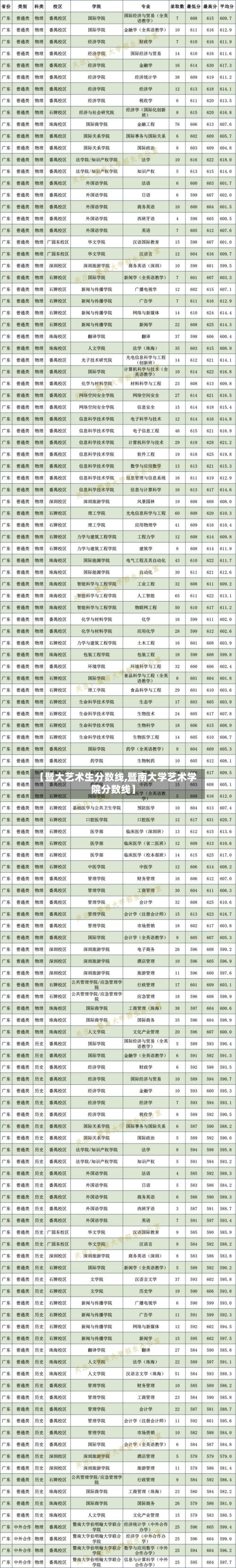 【暨大艺术生分数线,暨南大学艺术学院分数线】-第2张图片