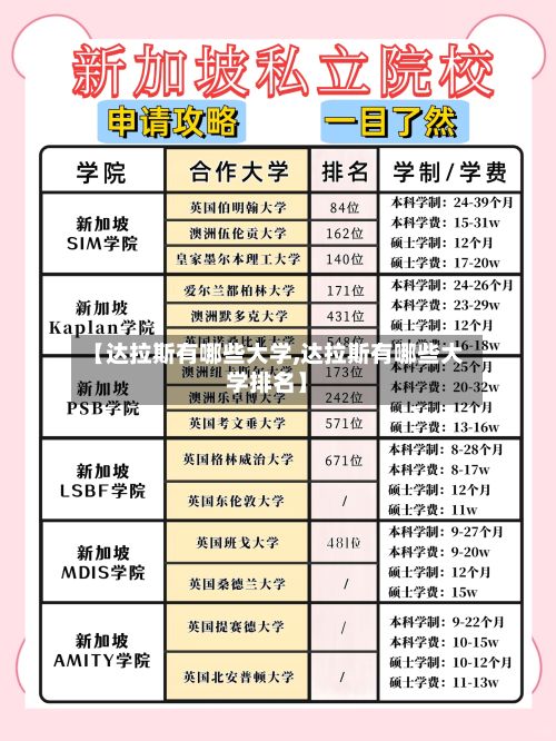 【达拉斯有哪些大学,达拉斯有哪些大学排名】