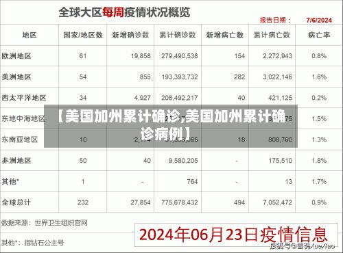 【美国加州累计确诊,美国加州累计确诊病例】