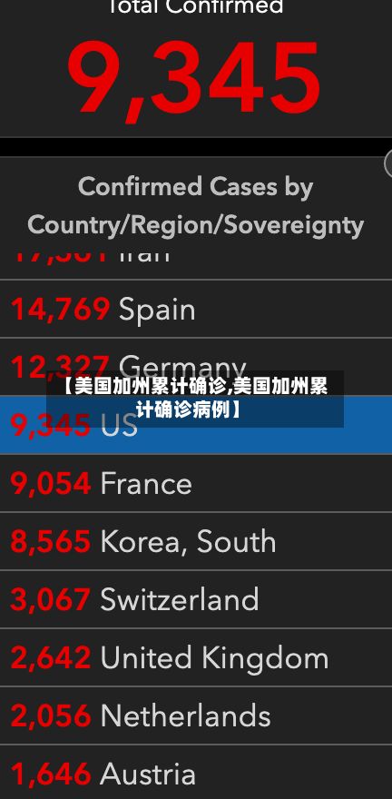 【美国加州累计确诊,美国加州累计确诊病例】-第3张图片