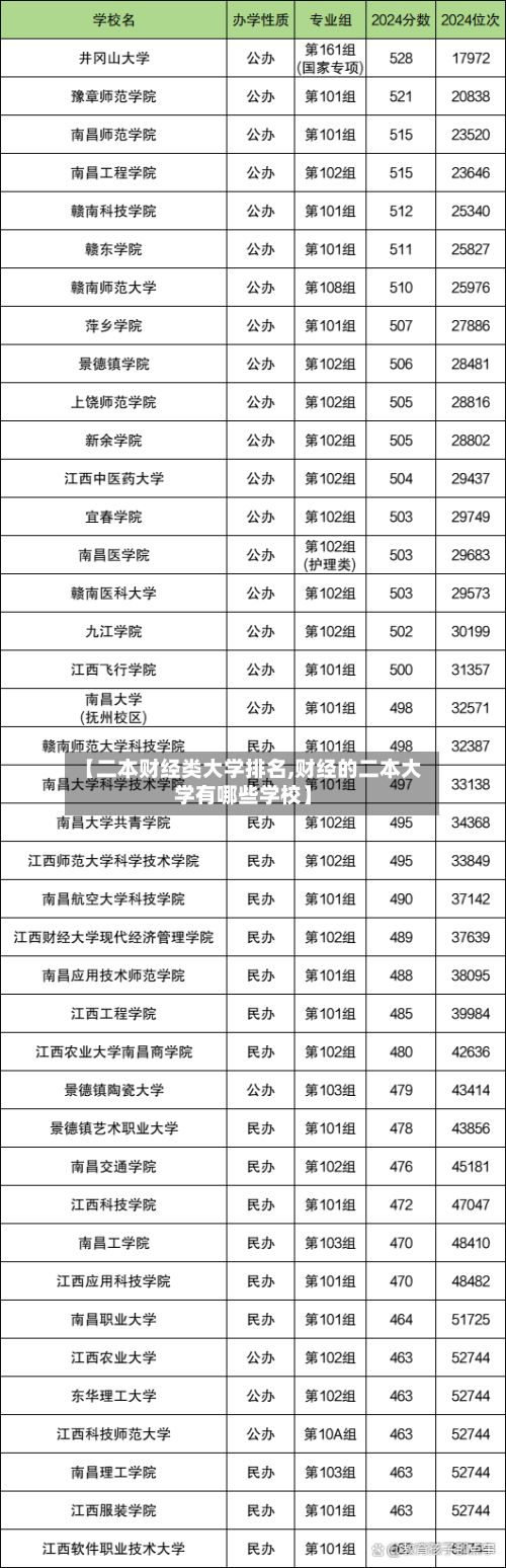 【二本财经类大学排名,财经的二本大学有哪些学校】-第2张图片