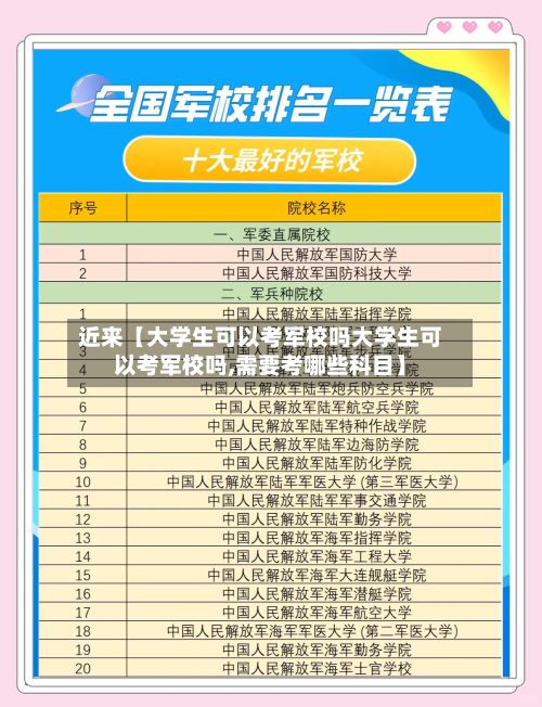 近来【大学生可以考军校吗大学生可以考军校吗,需要考哪些科目】-第3张图片