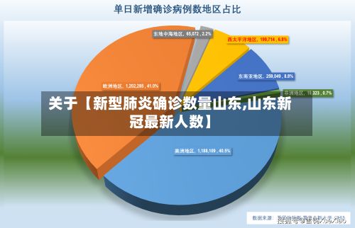 关于【新型肺炎确诊数量山东,山东新冠最新人数】