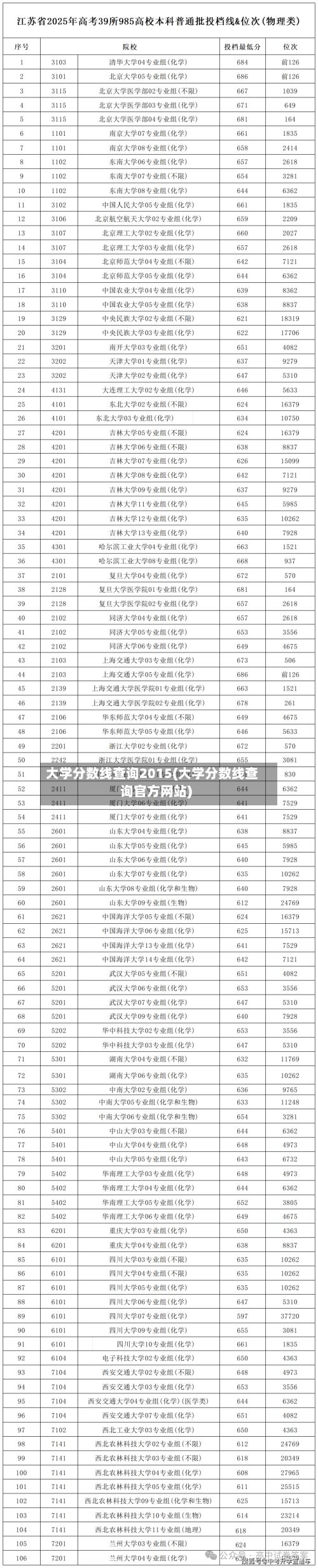 大学分数线查询2015(大学分数线查询官方网站)-第2张图片
