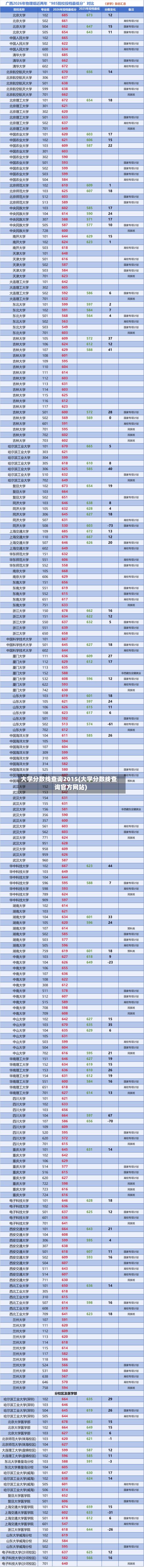 大学分数线查询2015(大学分数线查询官方网站)