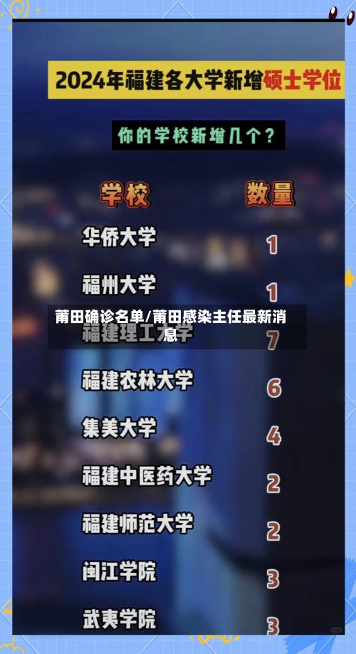 莆田确诊名单/莆田感染主任最新消息