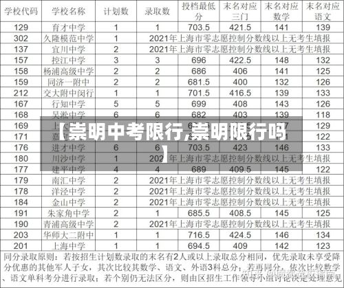 【崇明中考限行,崇明限行吗】-第2张图片