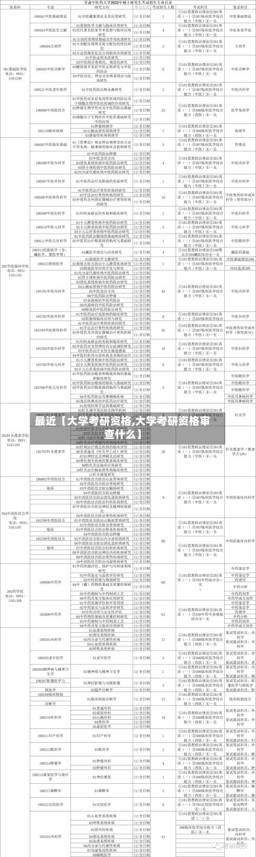 最近【大学考研资格,大学考研资格审查什么】-第2张图片