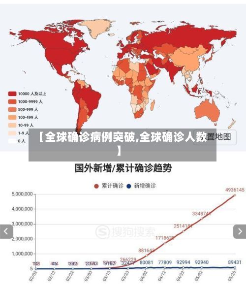 【全球确诊病例突破,全球确诊人数】-第2张图片