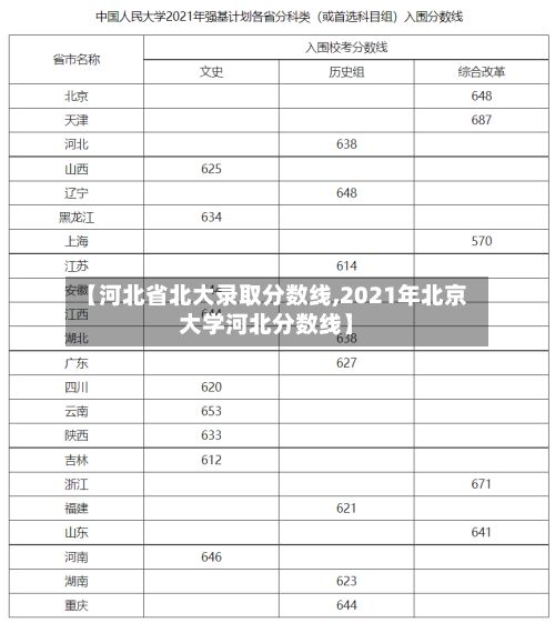 【河北省北大录取分数线,2021年北京大学河北分数线】