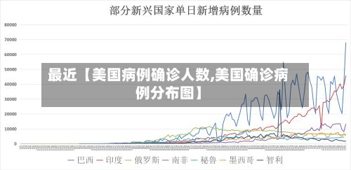 最近【美国病例确诊人数,美国确诊病例分布图】