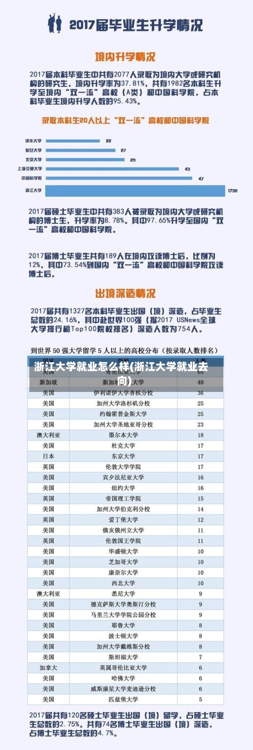 浙江大学就业怎么样(浙江大学就业去向)-第2张图片
