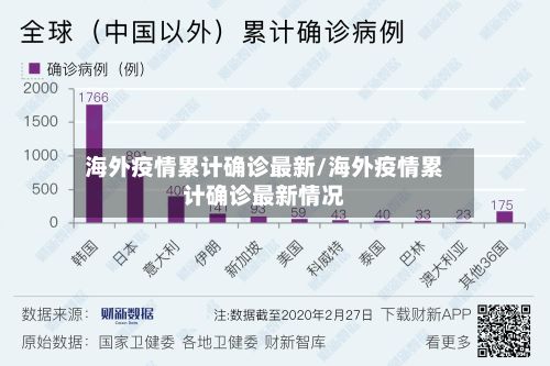 海外疫情累计确诊最新/海外疫情累计确诊最新情况