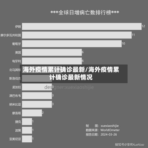 海外疫情累计确诊最新/海外疫情累计确诊最新情况-第2张图片