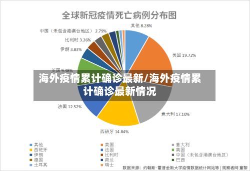 海外疫情累计确诊最新/海外疫情累计确诊最新情况-第3张图片