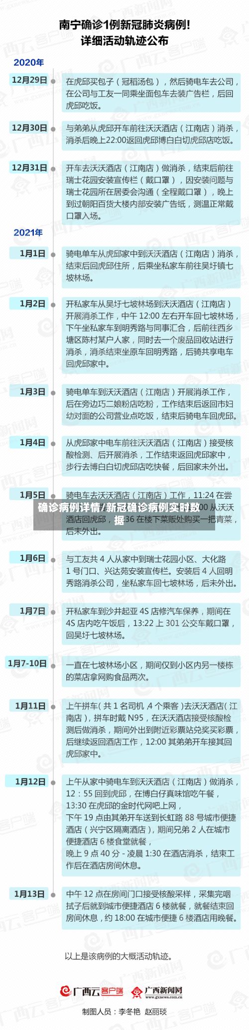 确诊病例详情/新冠确诊病例实时数据-第3张图片