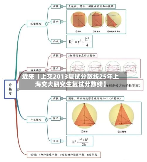 近来【上交2013复试分数线25年上海交大研究生复试分数线】