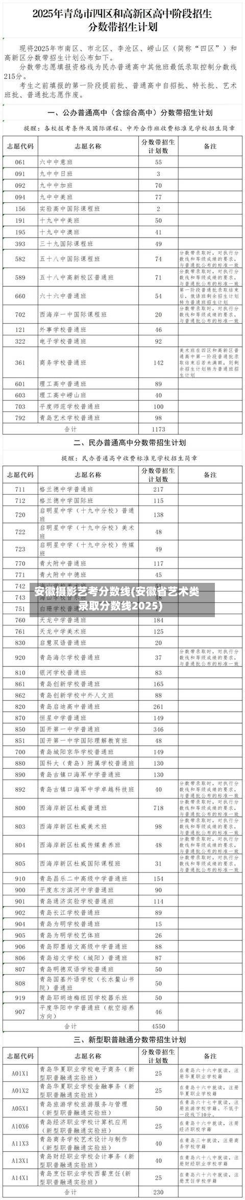 安徽摄影艺考分数线(安徽省艺术类录取分数线2025)
