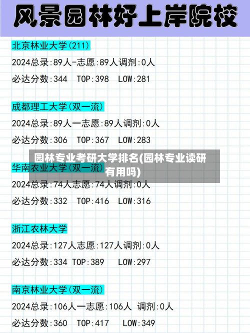 园林专业考研大学排名(园林专业读研有用吗)
