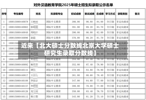 近来【北大硕士分数线北京大学硕士研究生录取分数线】
