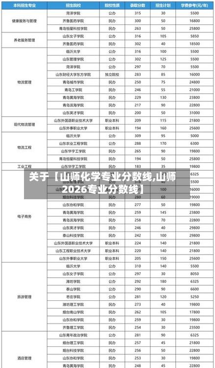 关于【山师化学专业分数线,山师2026专业分数线】-第2张图片