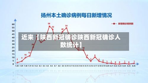 近来【陕西新冠确诊陕西新冠确诊人数统计】