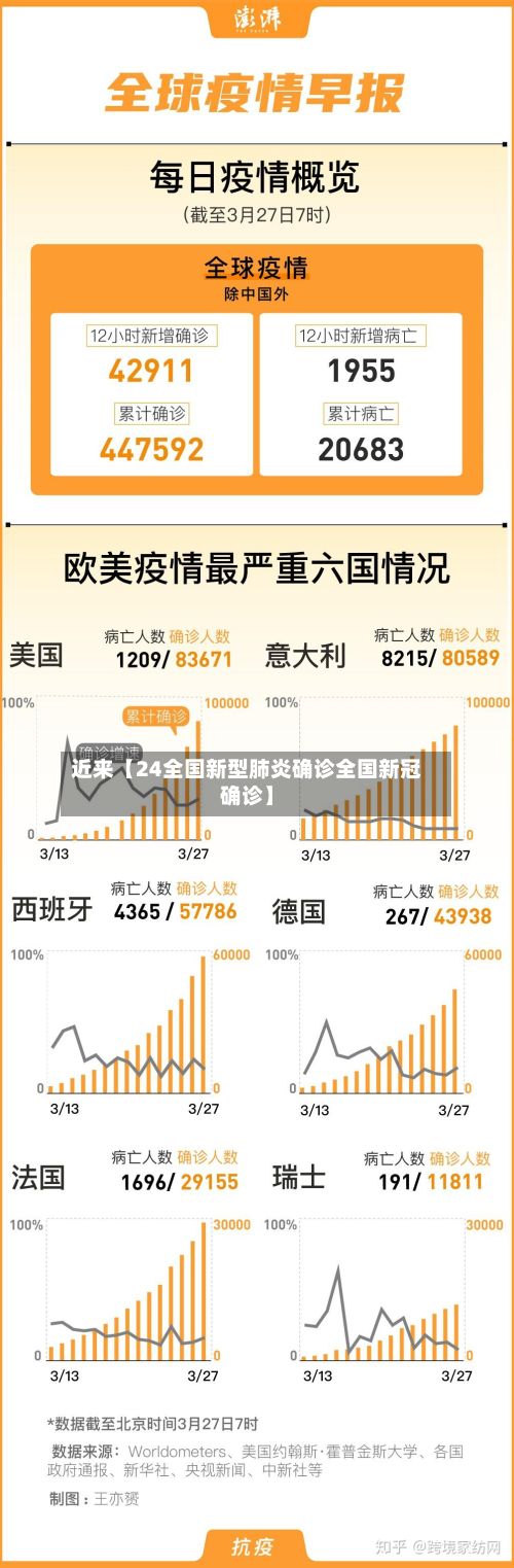 近来【24全国新型肺炎确诊全国新冠确诊】-第2张图片