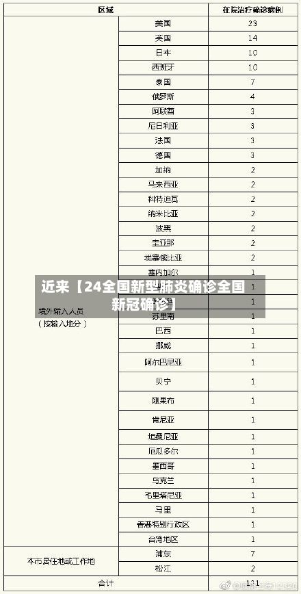 近来【24全国新型肺炎确诊全国新冠确诊】-第3张图片