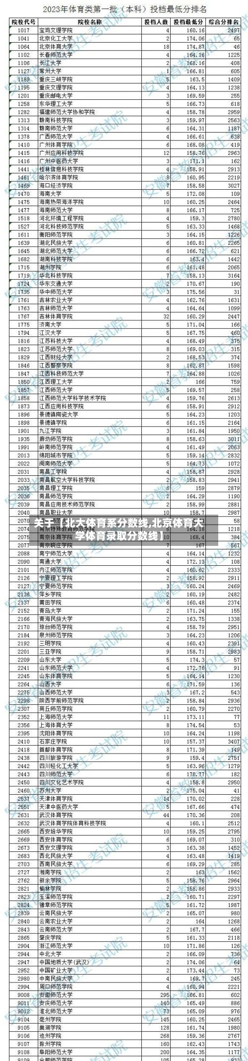 关于【北大体育系分数线,北京体育大学体育录取分数线】