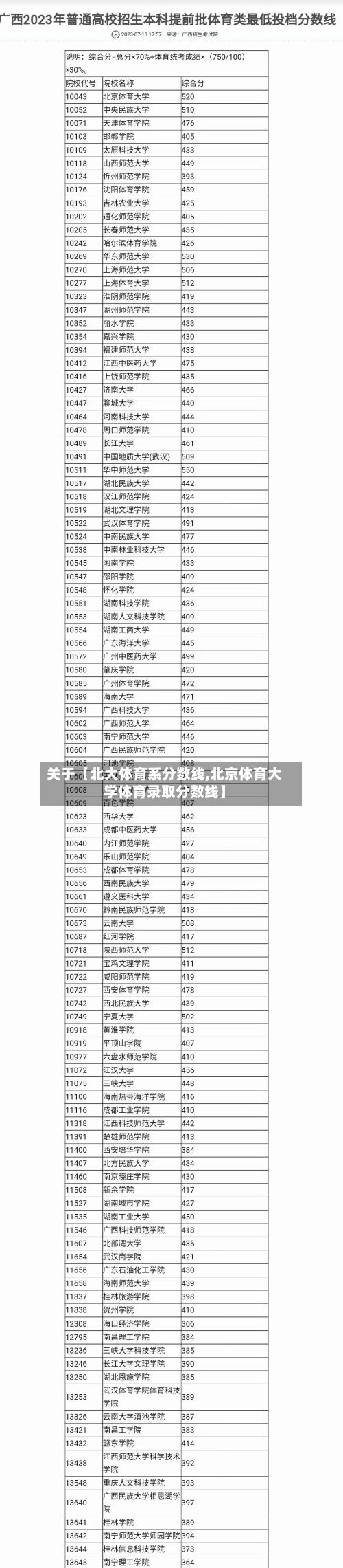 关于【北大体育系分数线,北京体育大学体育录取分数线】-第3张图片