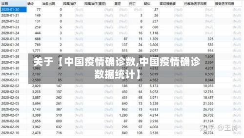 关于【中国疫情确诊数,中国疫情确诊数据统计】