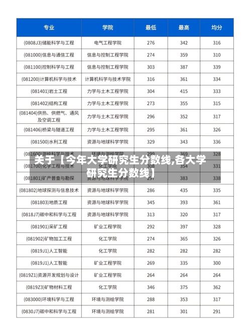 关于【今年大学研究生分数线,各大学研究生分数线】-第3张图片