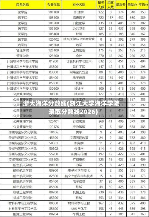 浙大海洋分数线(浙江大学海洋学院录取分数线2026)-第2张图片