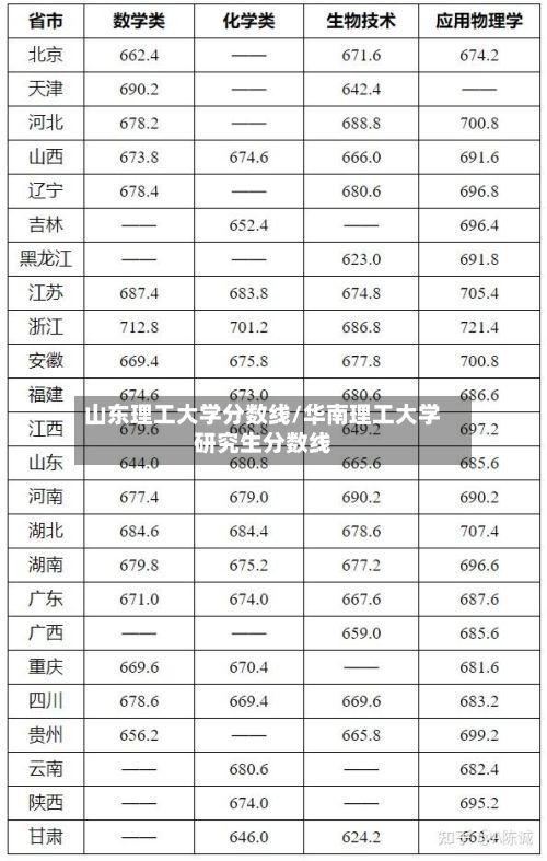山东理工大学分数线/华南理工大学研究生分数线