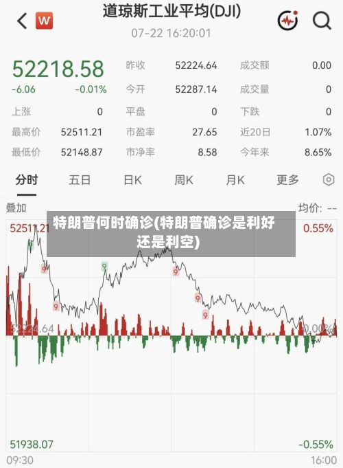 特朗普何时确诊(特朗普确诊是利好还是利空)
