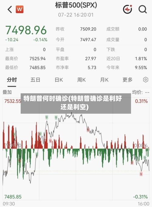 特朗普何时确诊(特朗普确诊是利好还是利空)-第2张图片