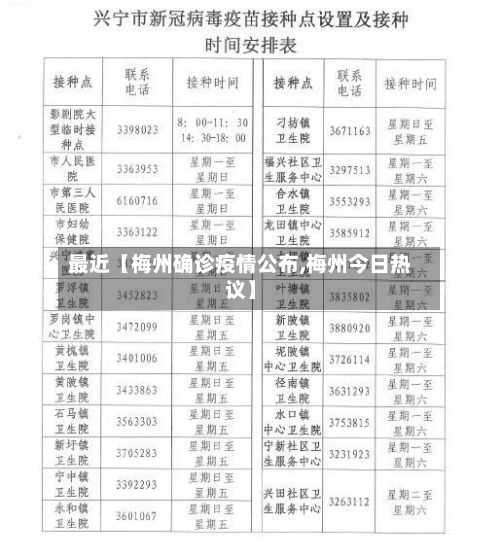 最近【梅州确诊疫情公布,梅州今日热议】-第2张图片