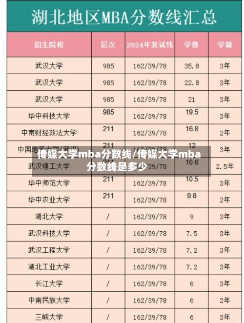 传媒大学mba分数线/传媒大学mba分数线是多少-第2张图片