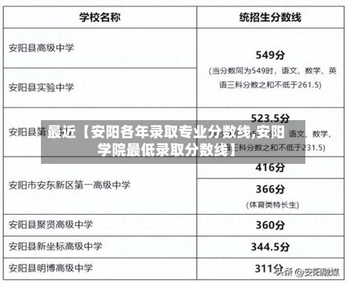 最近【安阳各年录取专业分数线,安阳学院最低录取分数线】