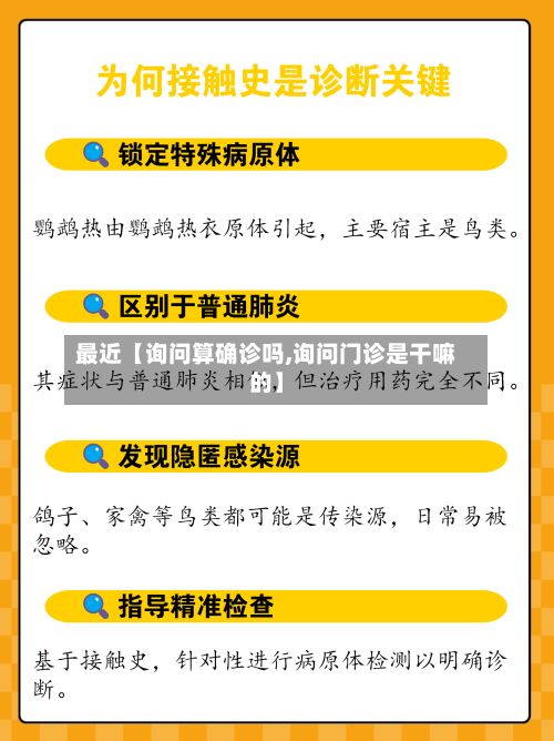 最近【询问算确诊吗,询问门诊是干嘛的】