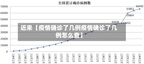 近来【疫情确诊了几例疫情确诊了几例怎么查】-第2张图片