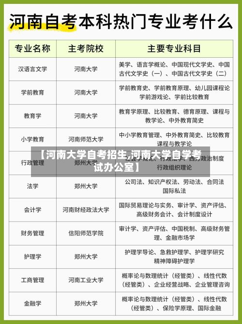 【河南大学自考招生,河南大学自学考试办公室】-第2张图片